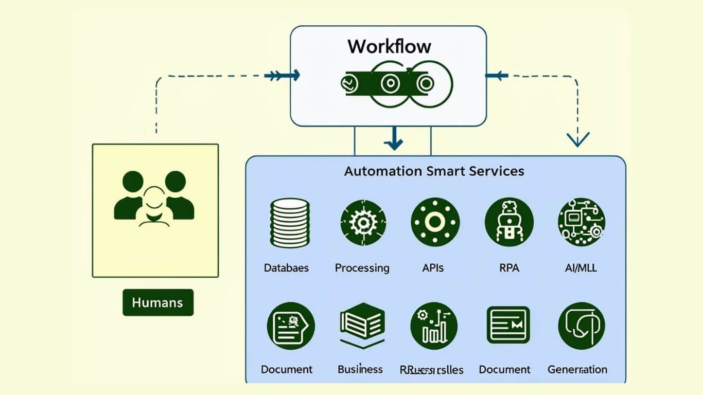 Smart Workflows for Small Teams: Save Time, Cut Costs, Scale Fast